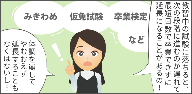 「教習中の試験に落ちると、次の段階に進むのが遅れたり、体調を崩して最短日数で卒業できずに延長になることもあるよ！」