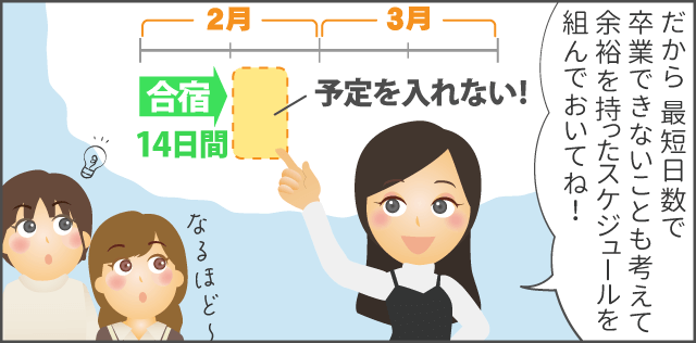 「だから 最短日数で卒業できないことも考えて余裕を持ったスケジュールを組んでおいてね！」