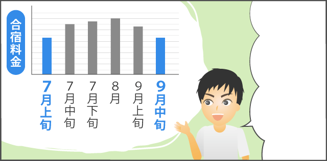 「費用を安くしたいなら…」