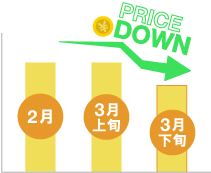 3月下旬は比較的料金が安い