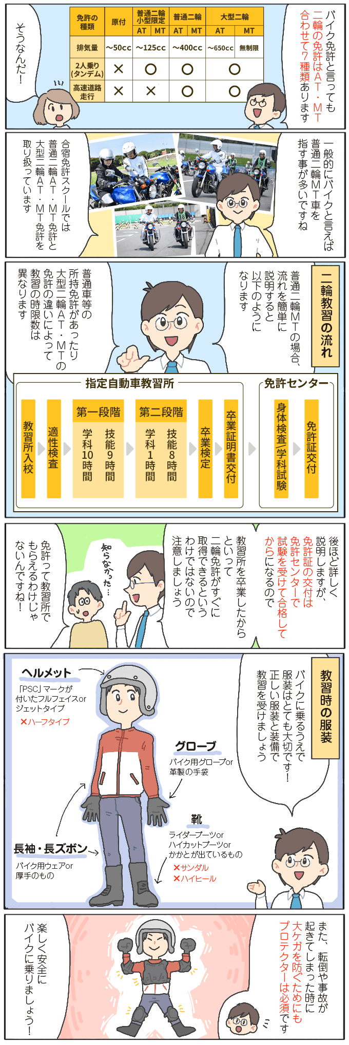 バイク免許といっても…