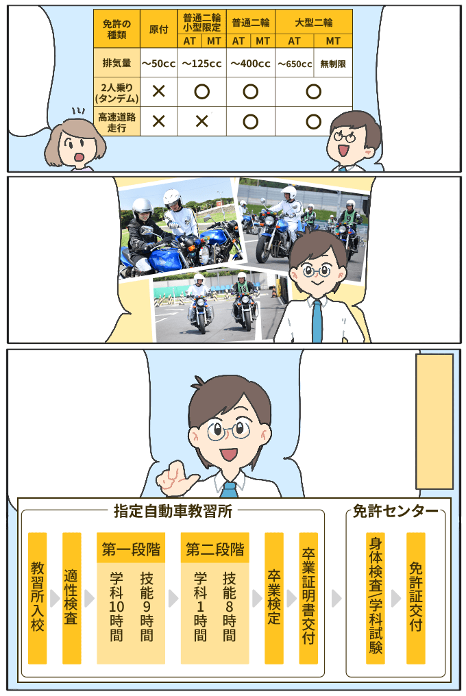 バイク免許といっても…