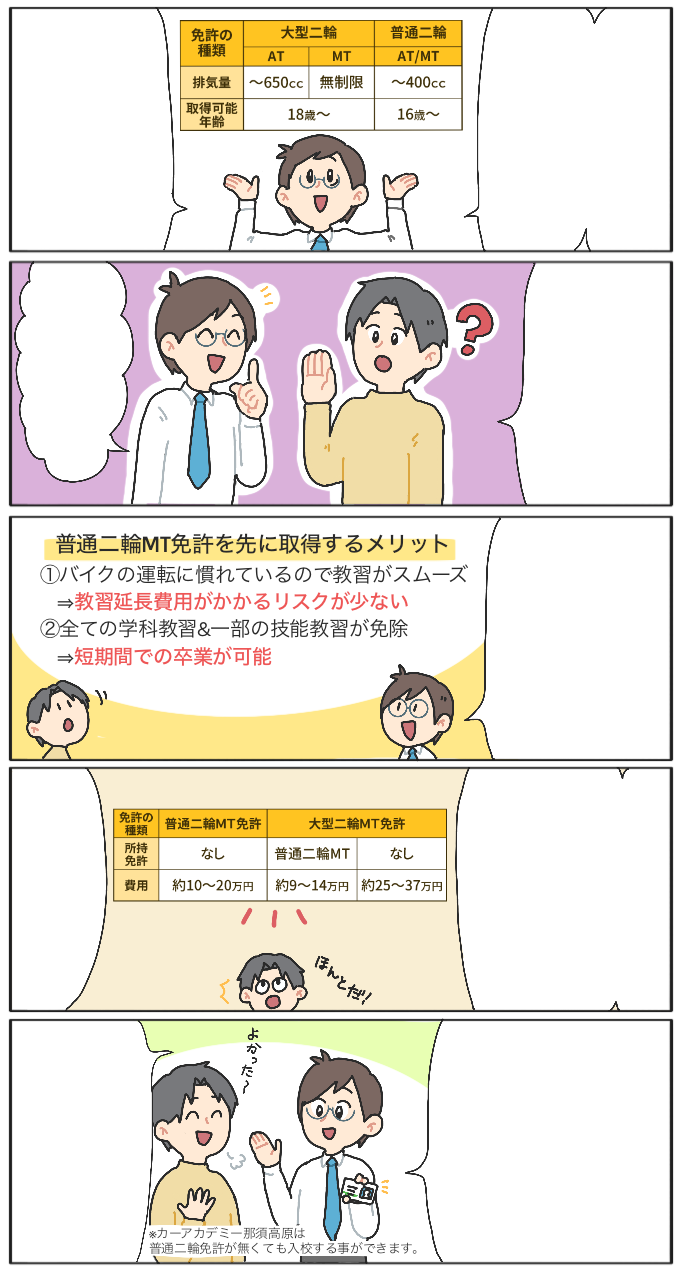 バイク免許といっても…