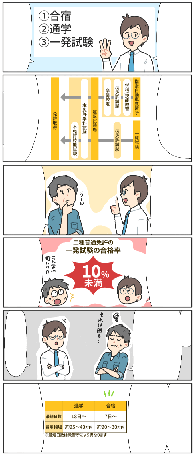 バイク免許といっても…