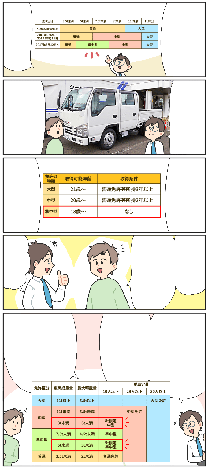 バイク免許といっても…