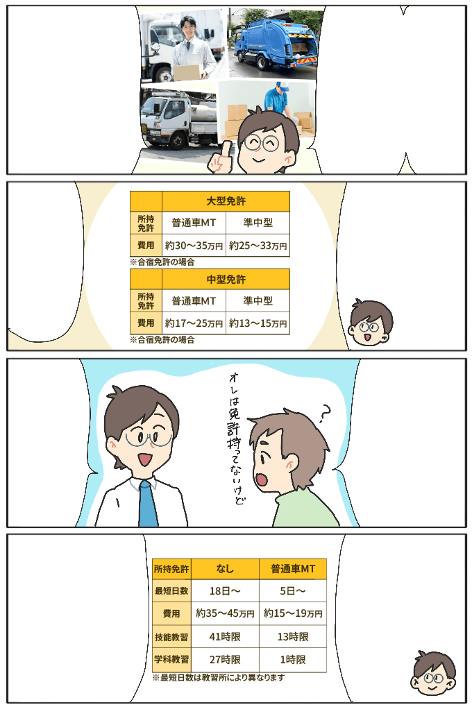 無事に教習所での…