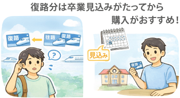 新幹線などの交通チケットは往復で購入したほうが良いですか？