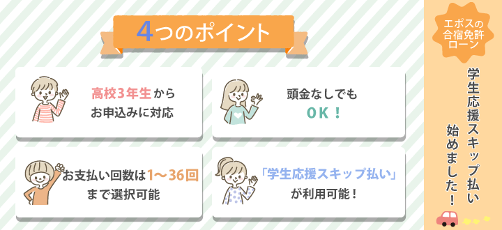 エポスカード4つのポイント