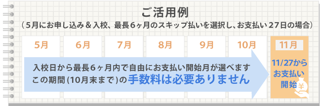 エポスカードのスキップ払い活用事例