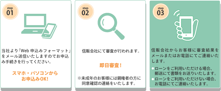 お申込み手順