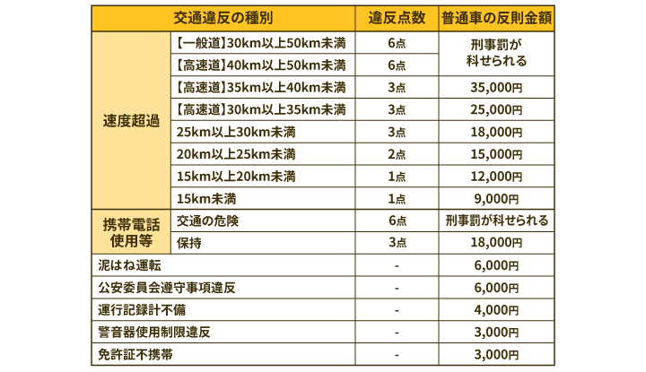 ミニワンピース3点６千7点１万セール　2点