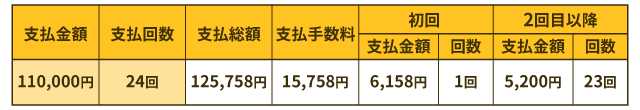 支払い回数が24回の場合