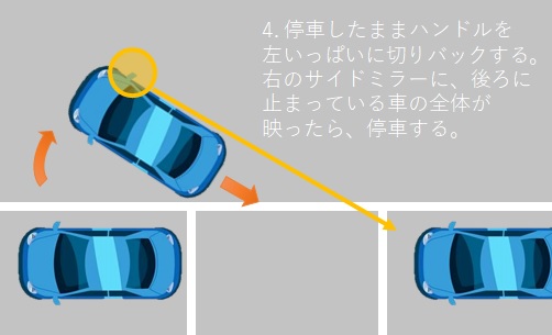 駐車のコツを徹底ガイド これで縦列駐車も車庫入れもバッチリ 運転免許を取るなら 合宿免許スクール