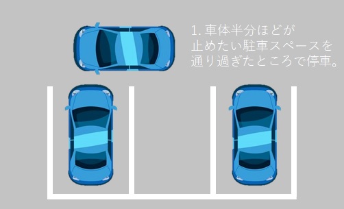 やり方 駐車