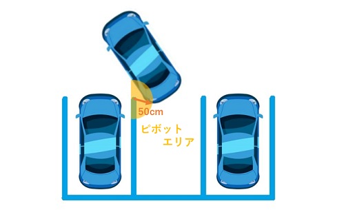 駐車のコツを徹底ガイド これで縦列駐車も車庫入れもバッチリ 運転免許を取るなら 合宿免許スクール