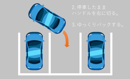 駐車のコツを徹底ガイド これで縦列駐車も車庫入れもバッチリ 合宿免許スクール