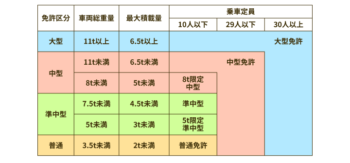 中型免許の費用はどれくらい 取得条件や時限数と一緒に知っておこう 合宿免許スクール