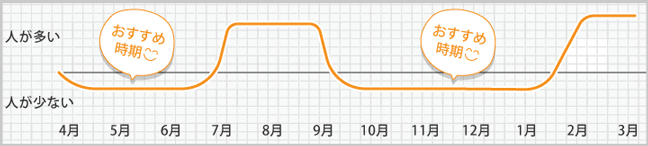 折れ線グラフ