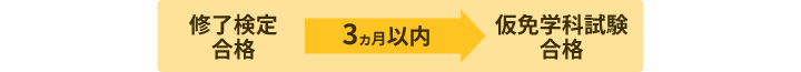 仮免許学科試験の有効期限