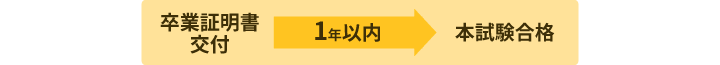 卒業証明書の有効期限