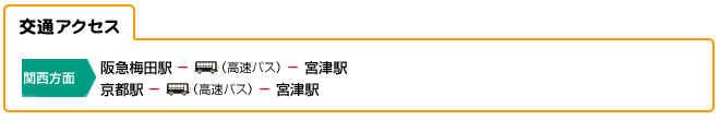 交通アクセス