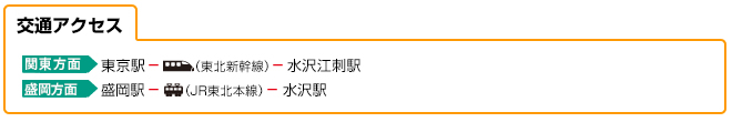 交通アクセス